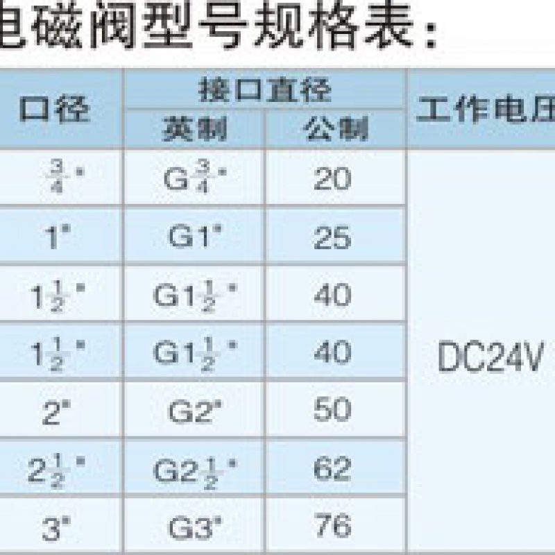 DMF—Z電磁脈沖閥