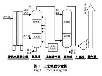 %title插圖%num