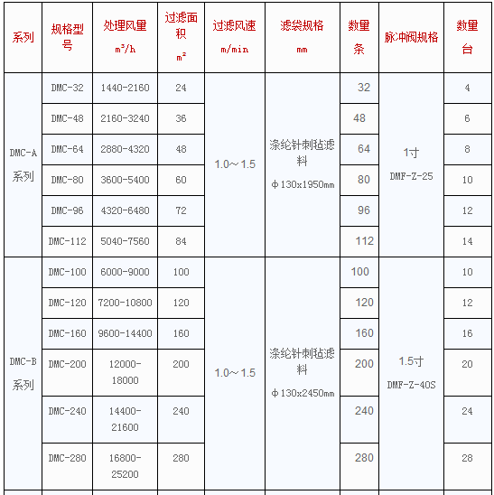 %title插圖%num