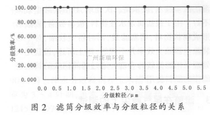 %title插圖%num