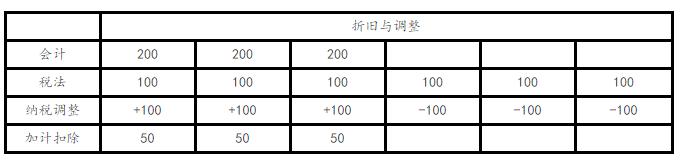 %title插圖%num