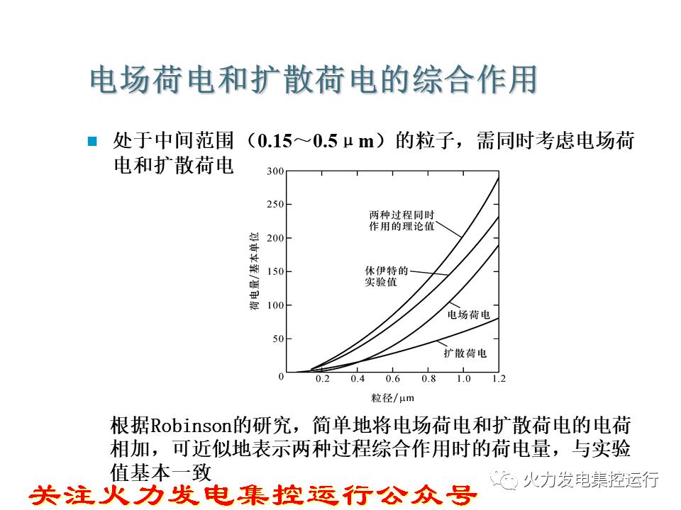 %title插圖%num