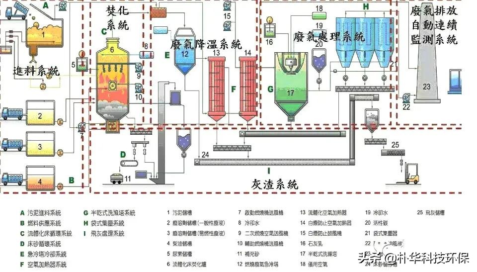 %title插圖%num