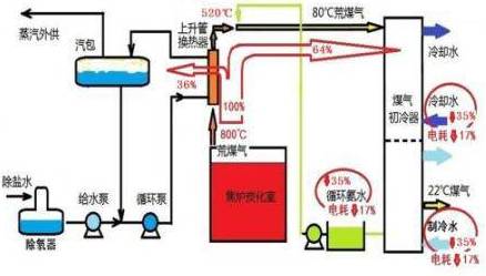 %title插圖%num