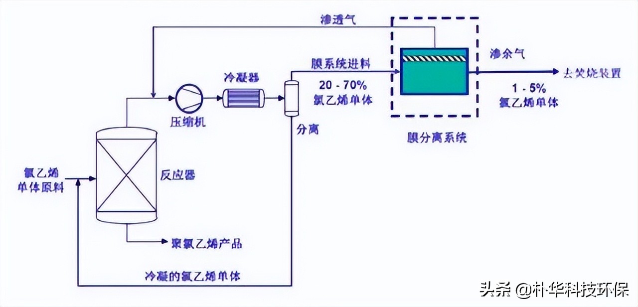 %title插圖%num