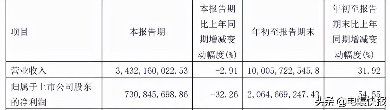 %title插圖%num