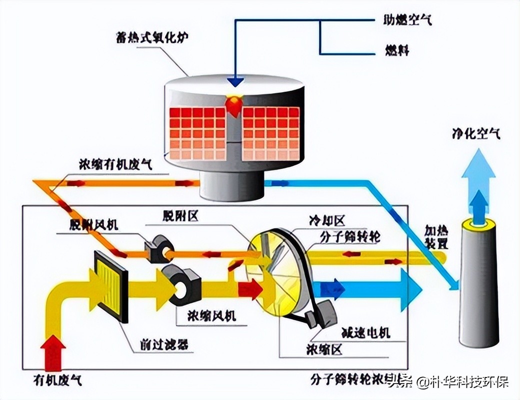 %title插圖%num