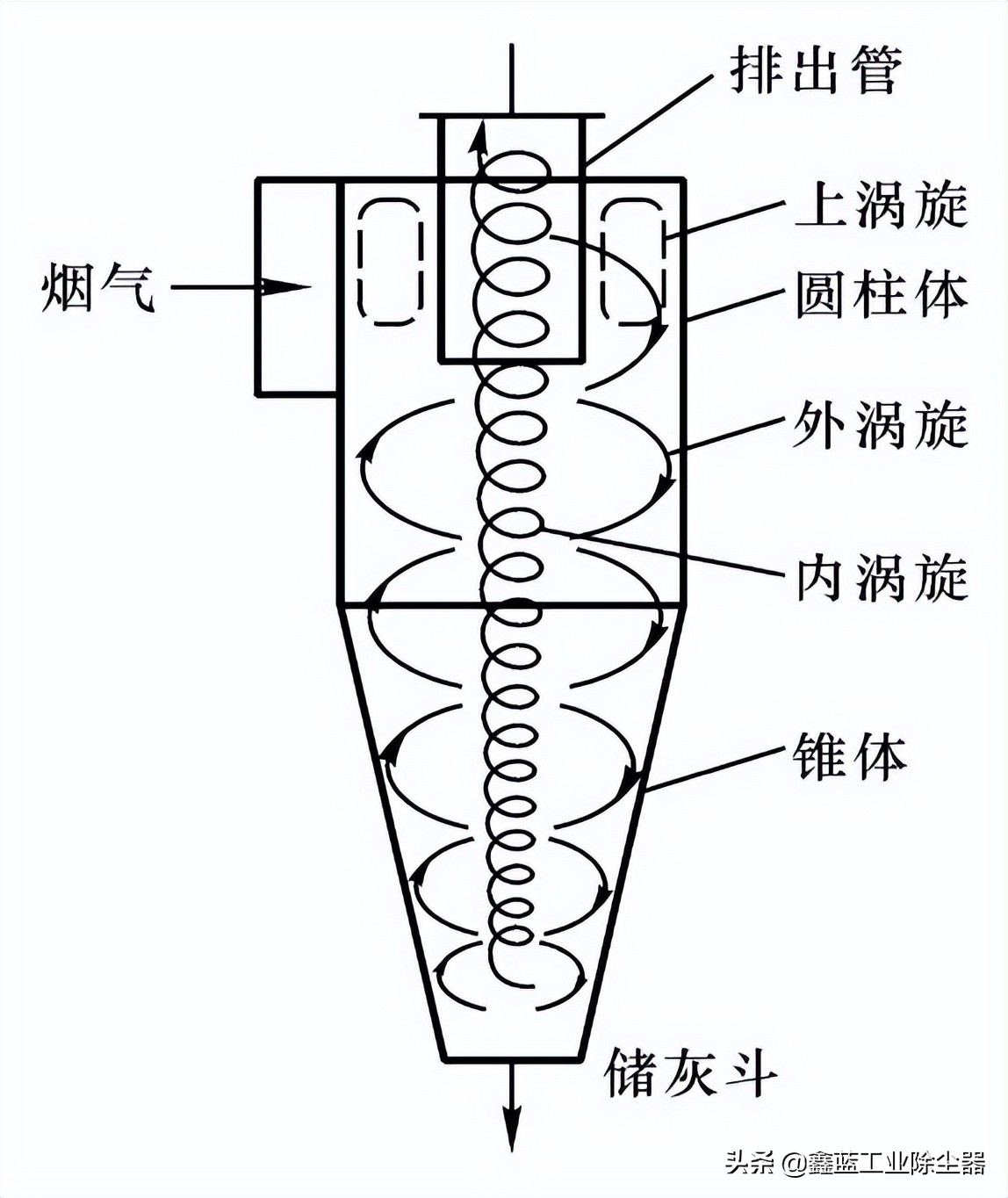 %title插圖%num