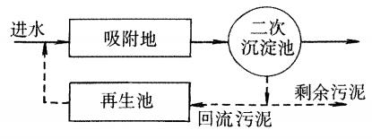 %title插圖%num