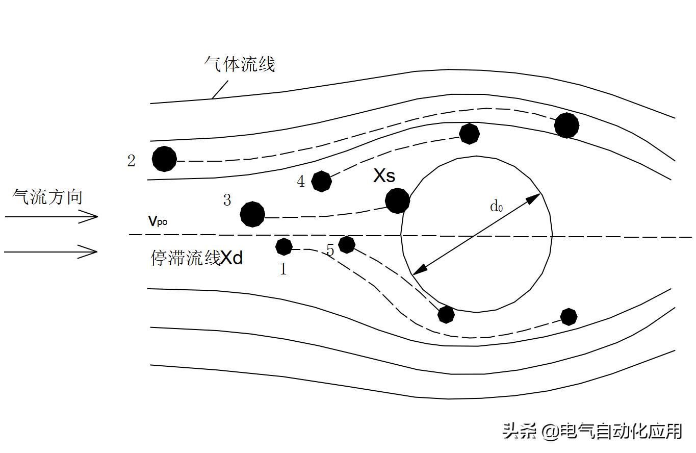 %title插圖%num