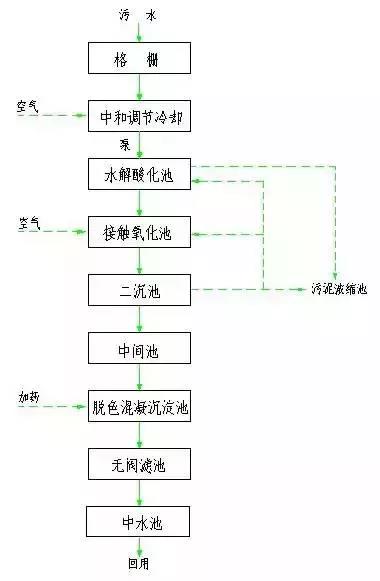 %title插圖%num