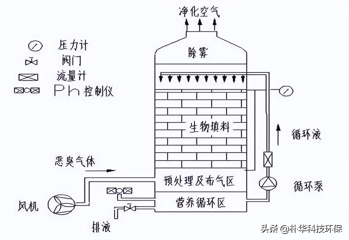 %title插圖%num