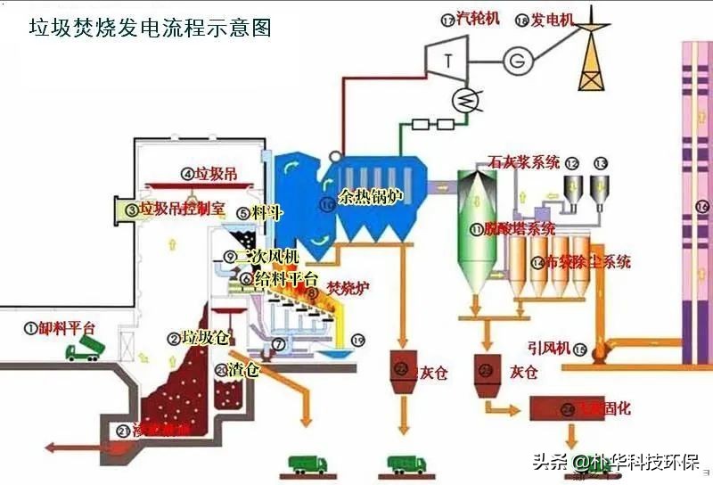 %title插圖%num