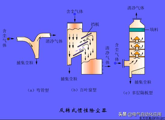 %title插圖%num