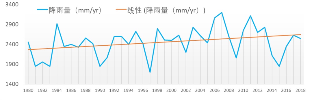 %title插圖%num