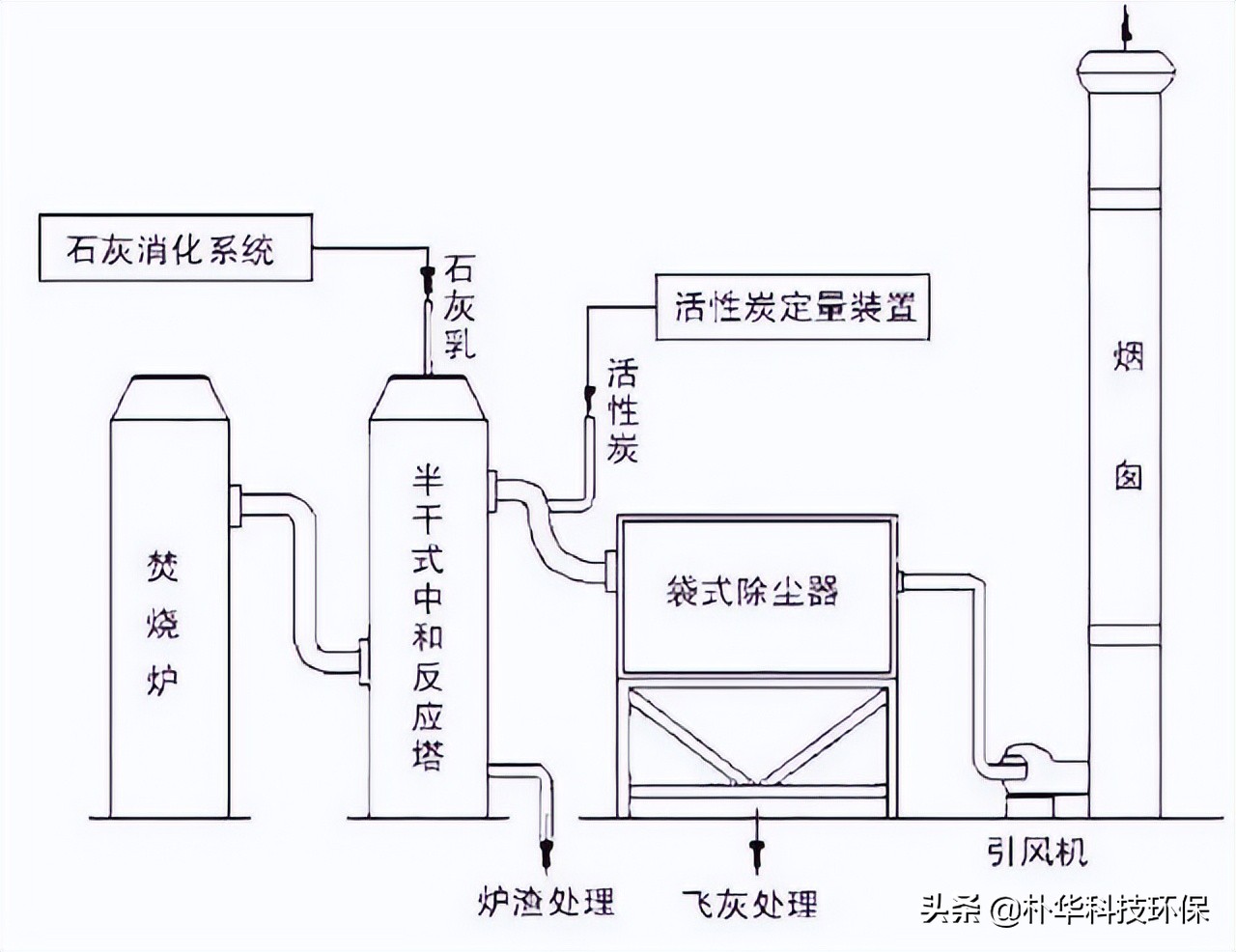 %title插圖%num