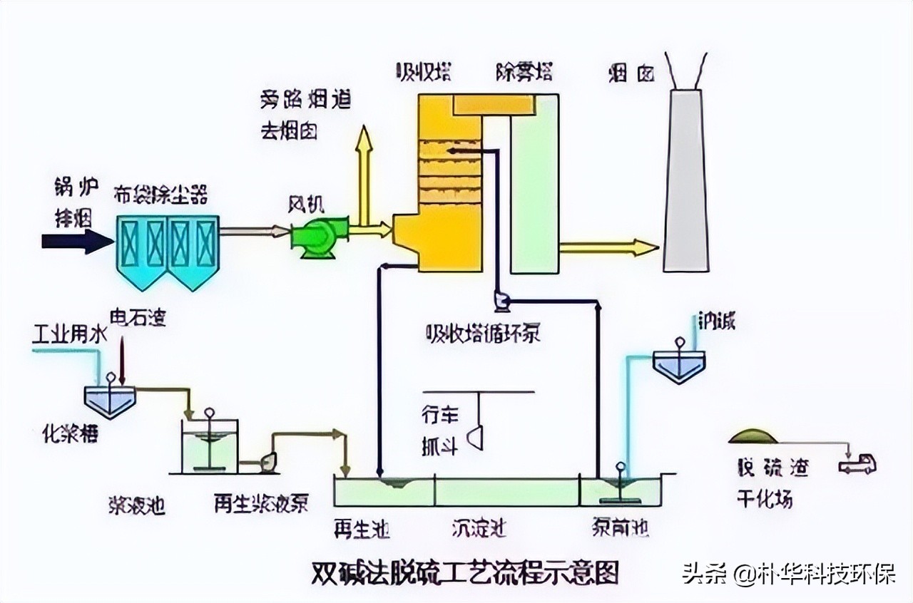 %title插圖%num