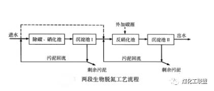 %title插圖%num