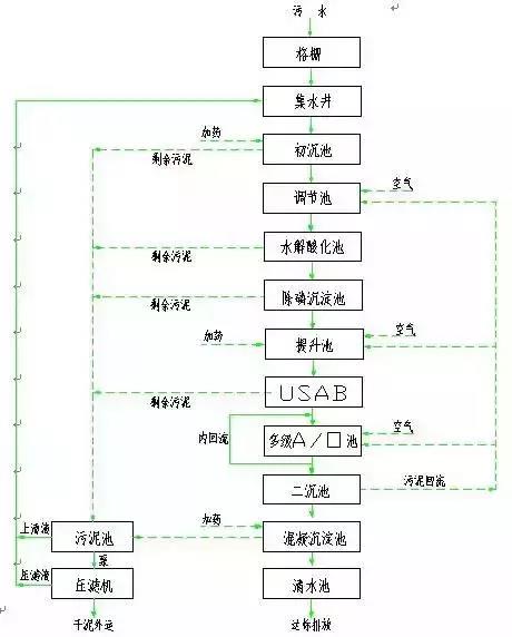 %title插圖%num