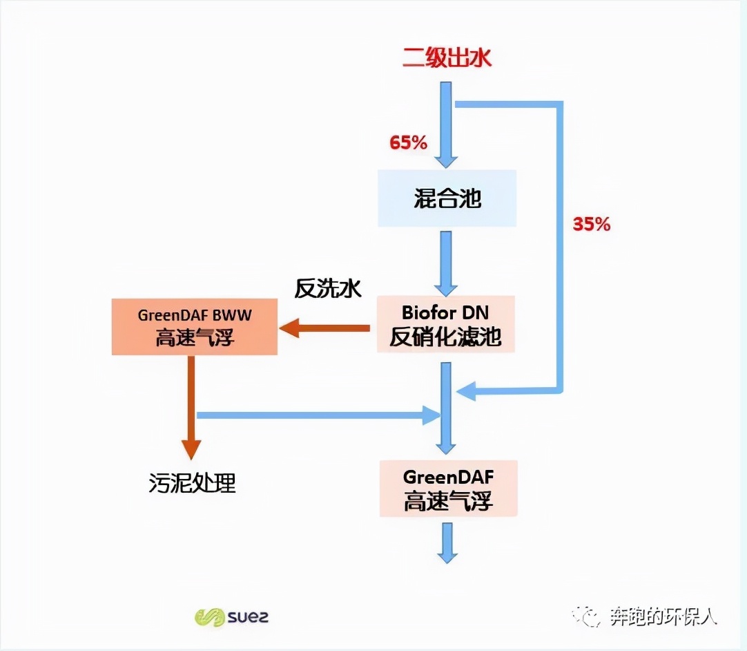 %title插圖%num