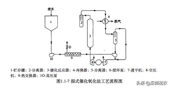 %title插圖%num