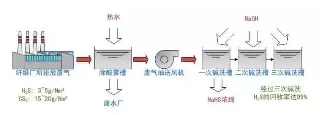 %title插圖%num