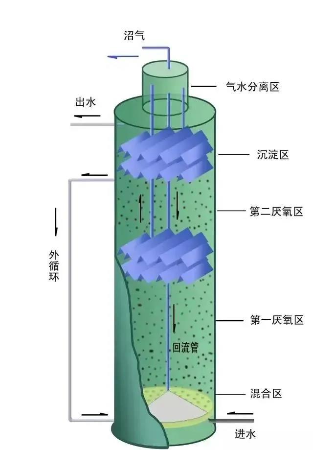 %title插圖%num