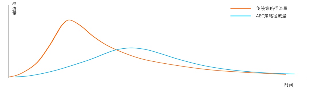 %title插圖%num