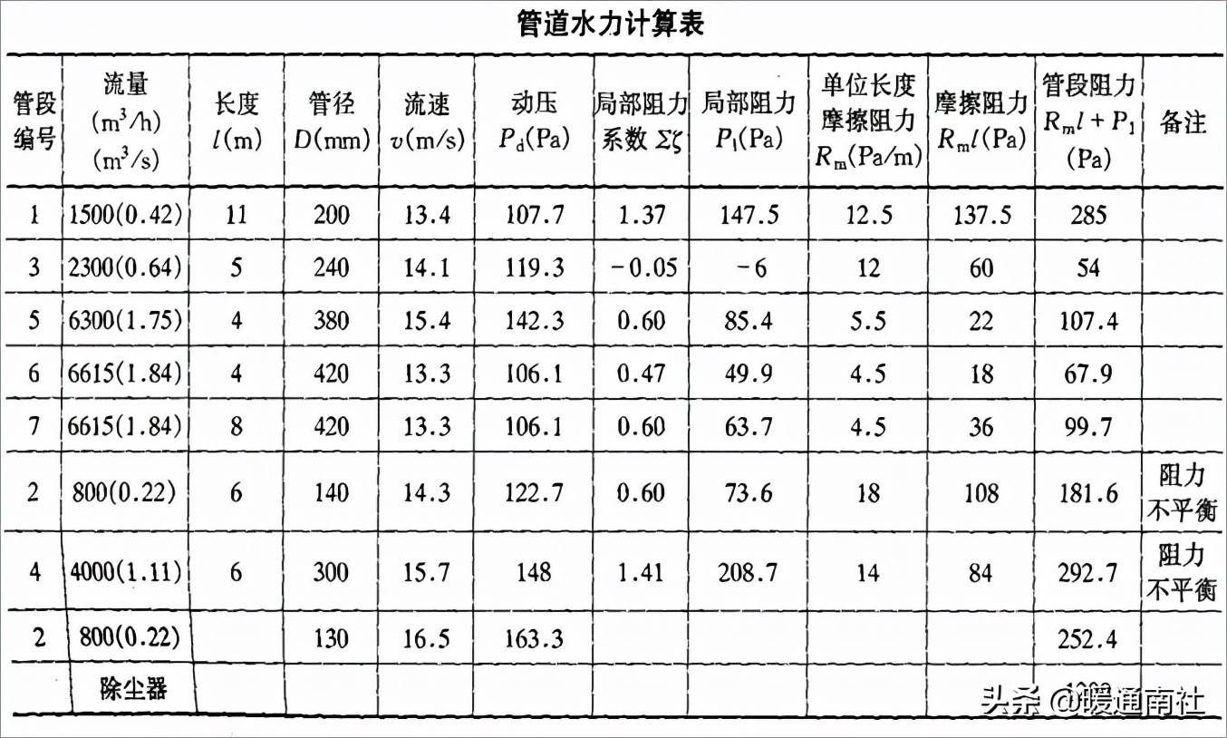 %title插圖%num