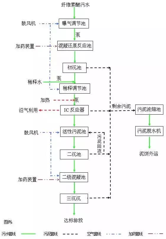 %title插圖%num