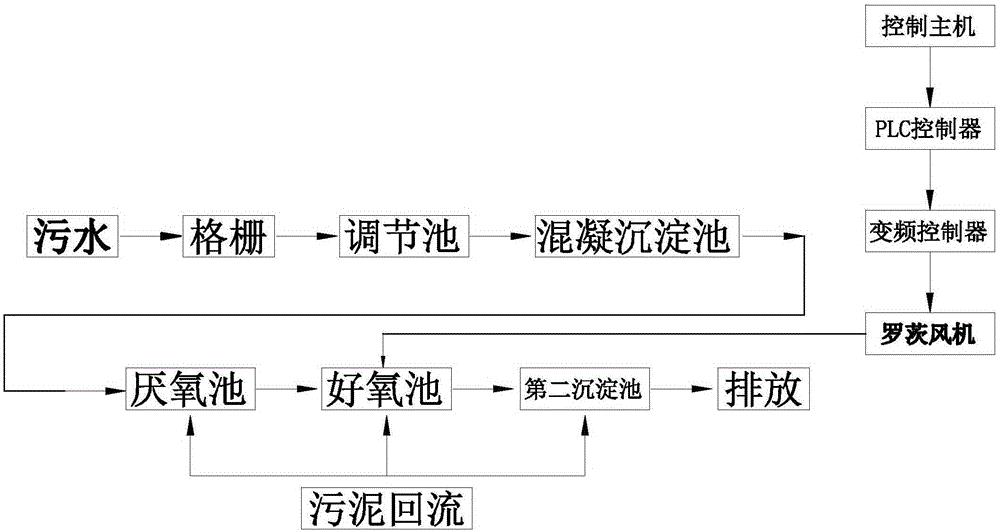 %title插圖%num