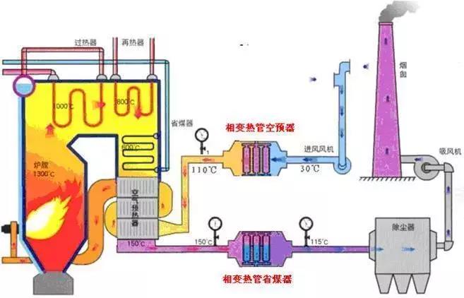 %title插圖%num