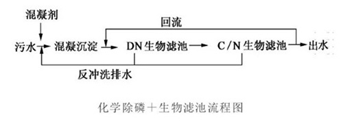 %title插圖%num