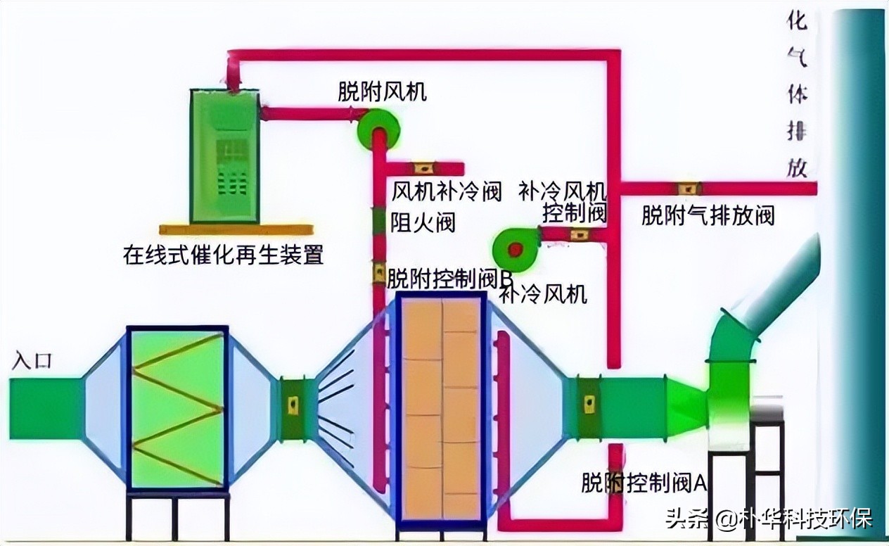 %title插圖%num