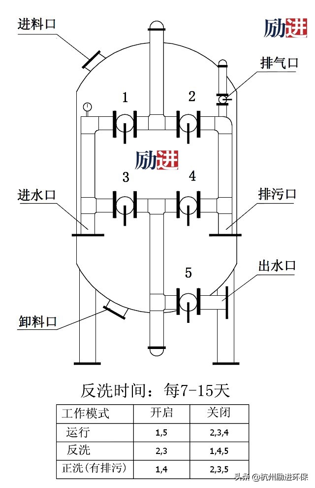 %title插圖%num