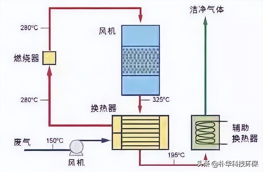 %title插圖%num