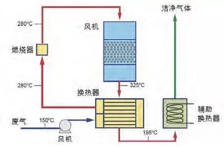 %title插圖%num