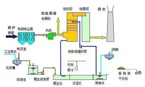 %title插圖%num