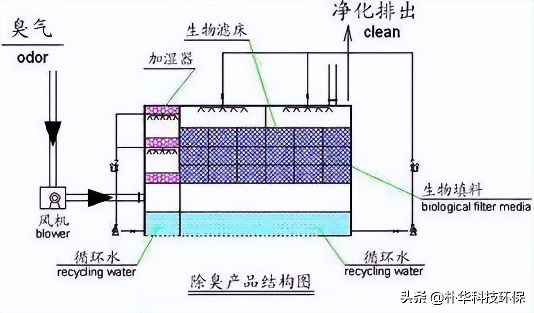 %title插圖%num