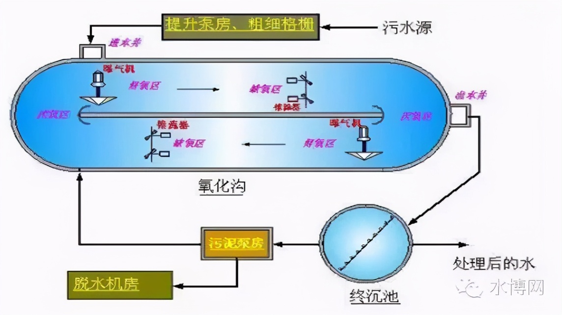 %title插圖%num