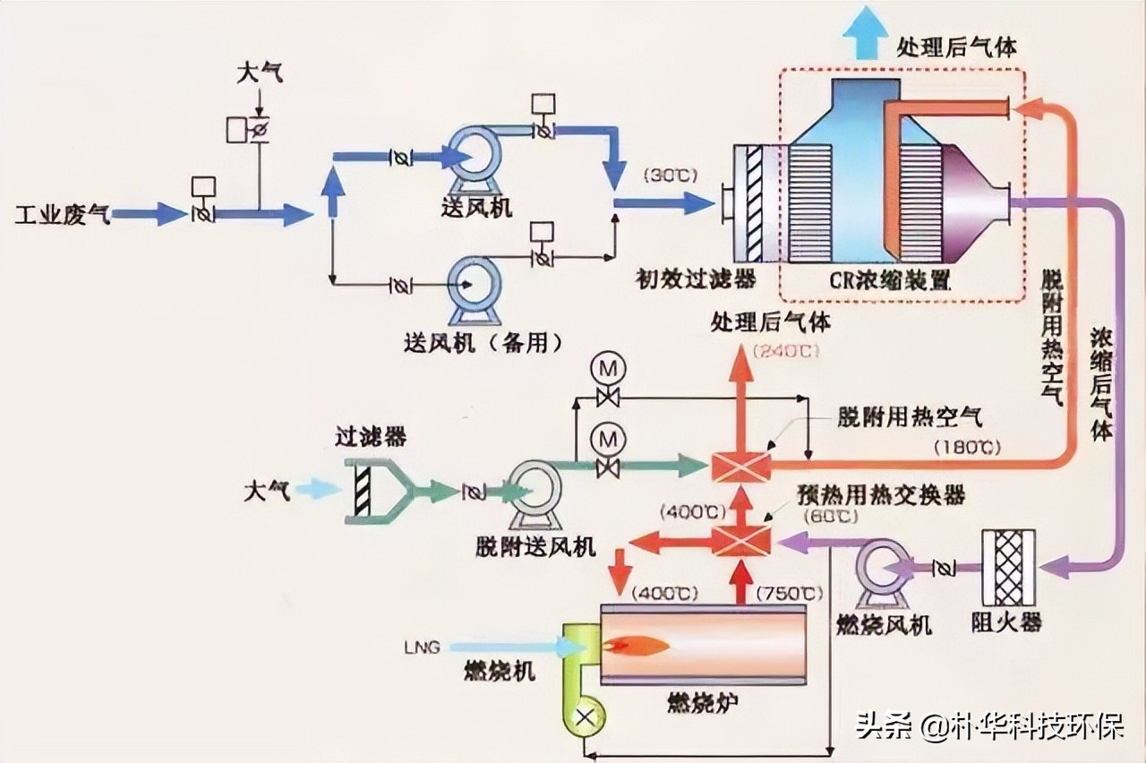 %title插圖%num