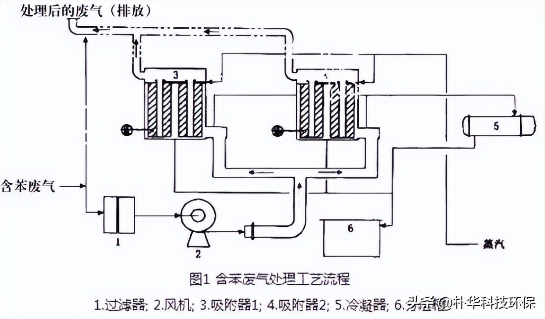 %title插圖%num