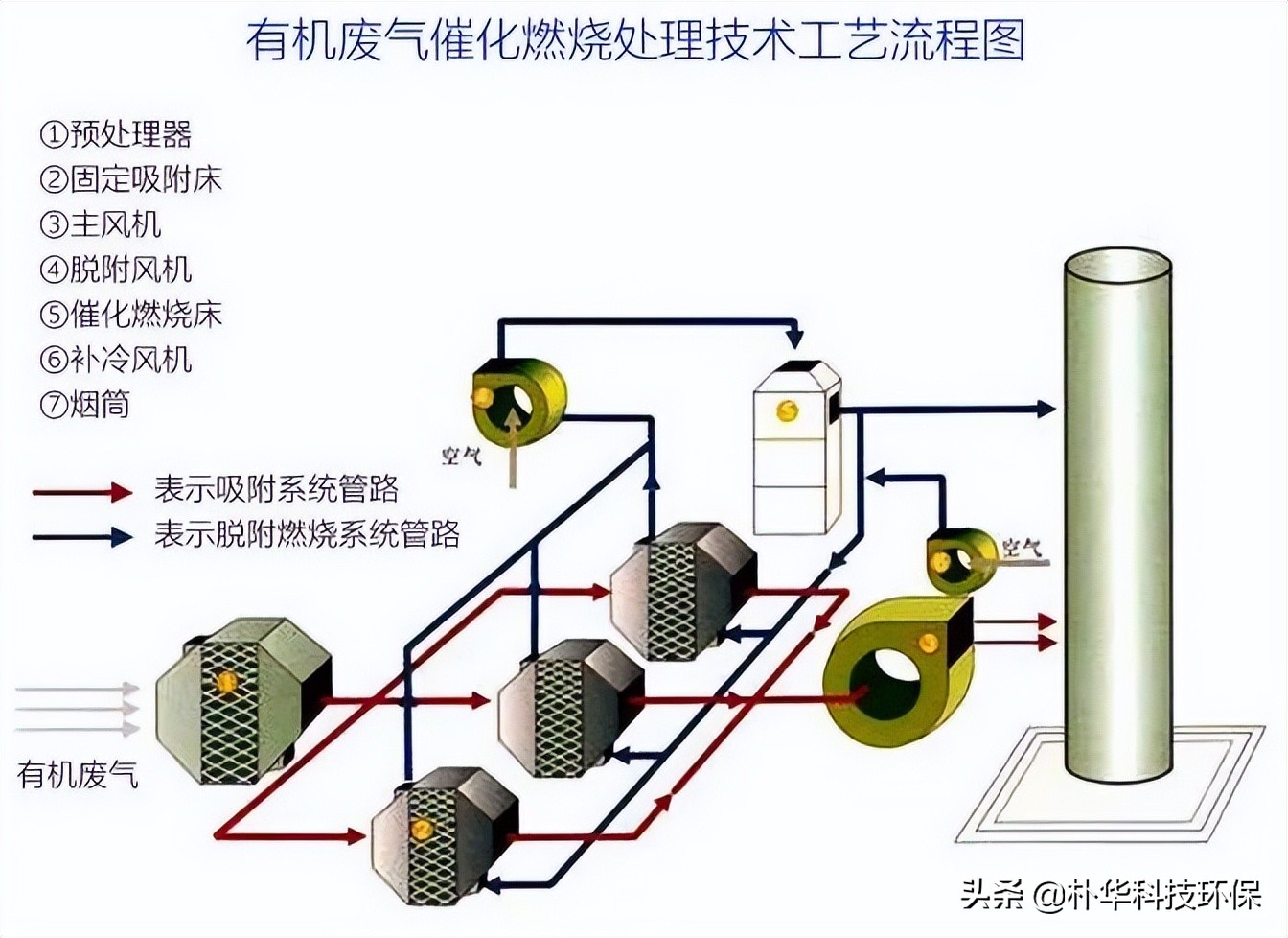 %title插圖%num