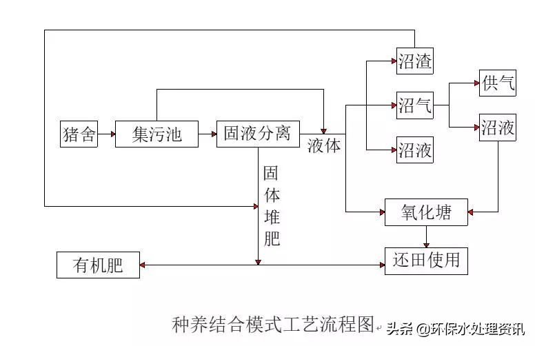 %title插圖%num