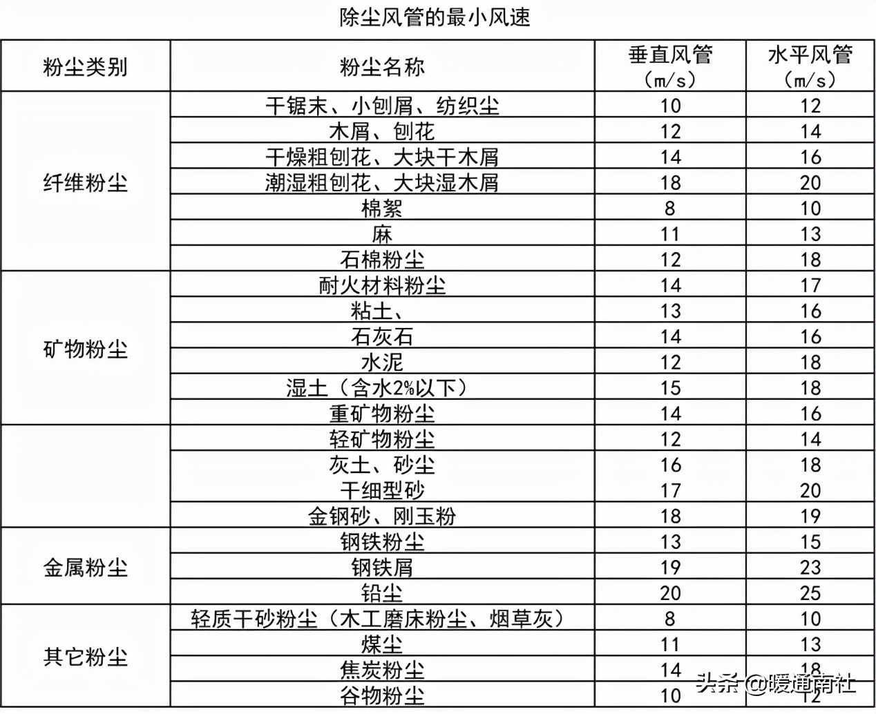 %title插圖%num