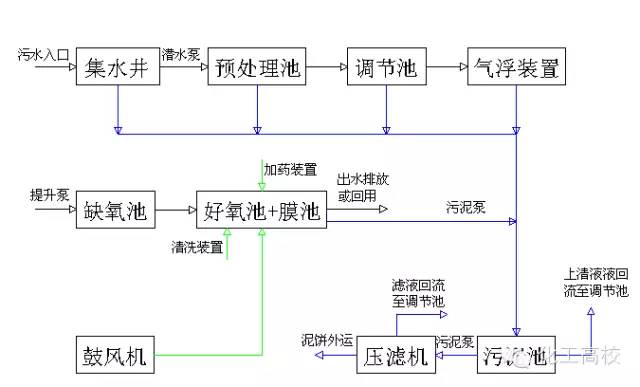 %title插圖%num