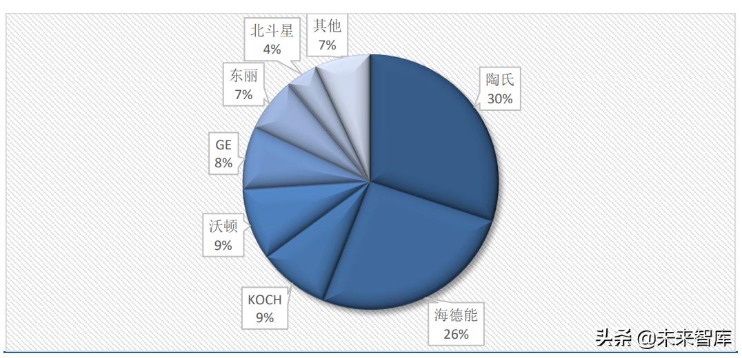 %title插圖%num