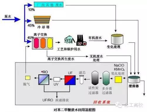 %title插圖%num