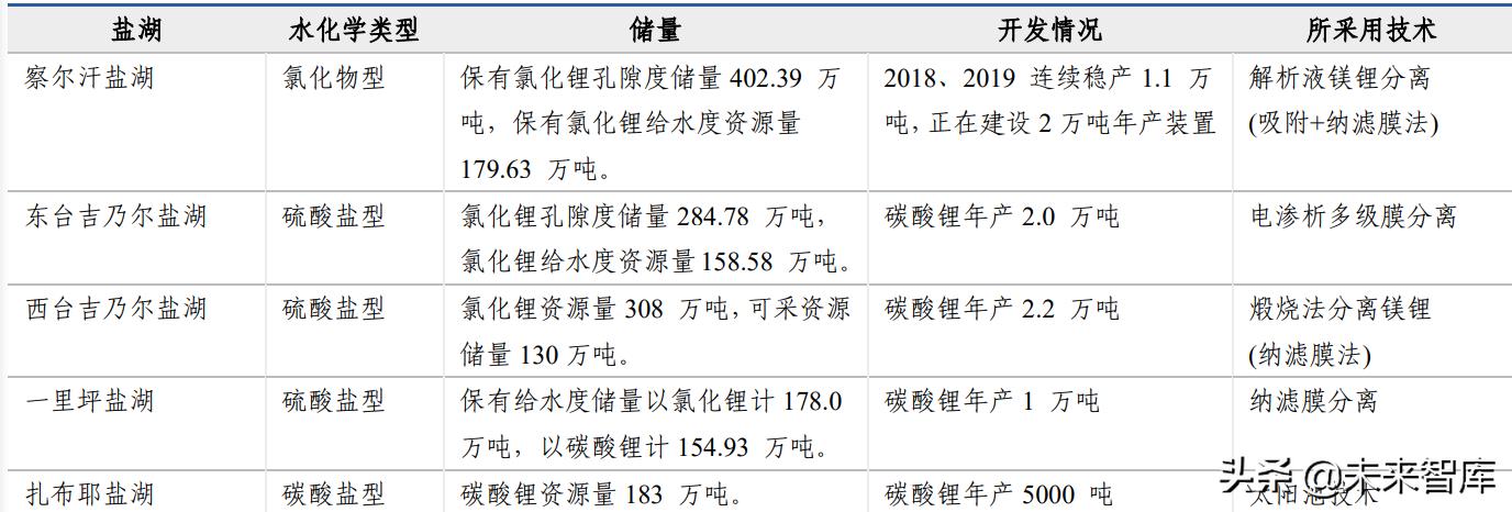 %title插圖%num