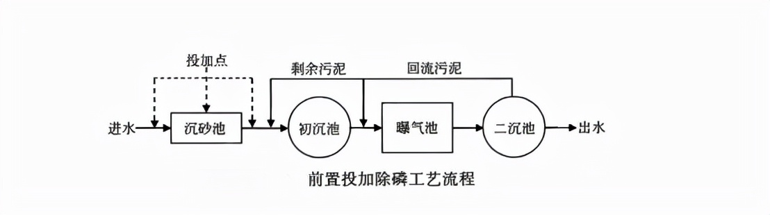 %title插圖%num